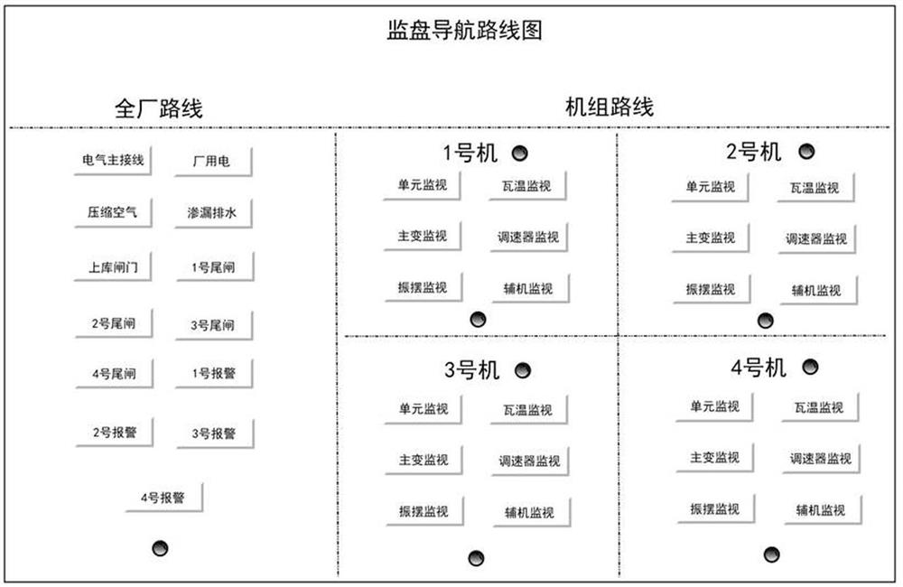 System and method for improving power plant operation on-duty monitoring efficiency