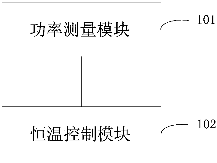 Constant temperature control device and method for camshaft grinding