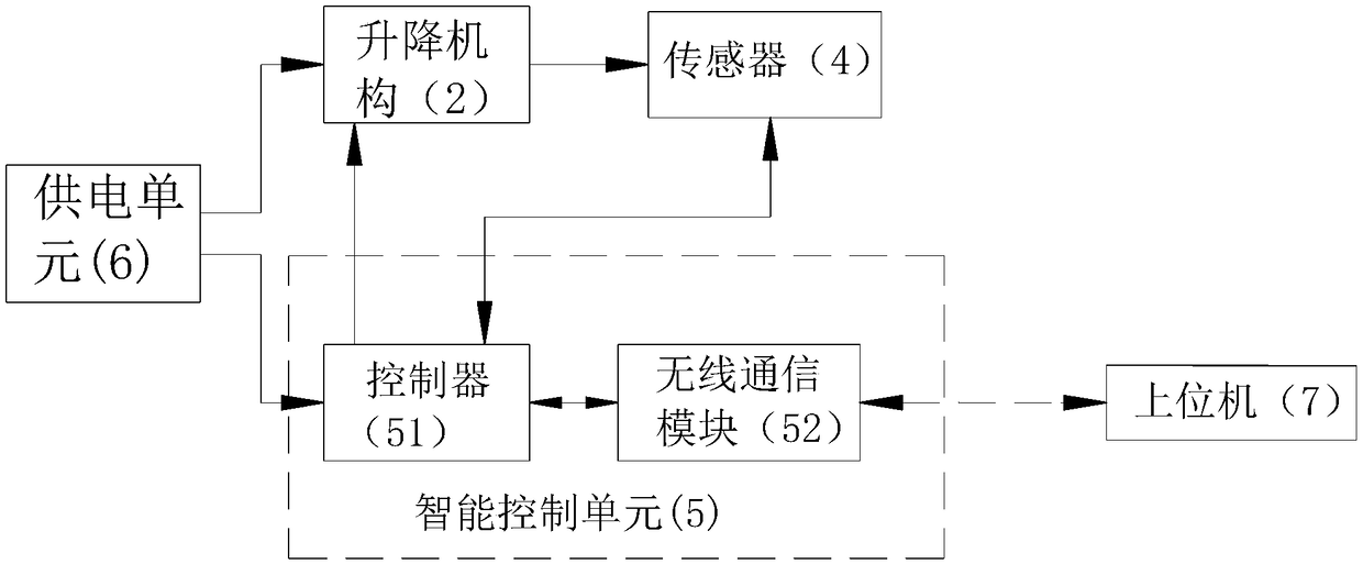 System for detecting water quality parameter of different water depths by automatically controlling depth of sensor