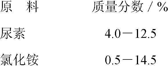 Compound fertilizer capable of reducing cadmium content in rice with overproof cadmium and preparation method thereof