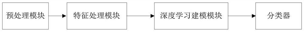 Method and system for detecting malicious code