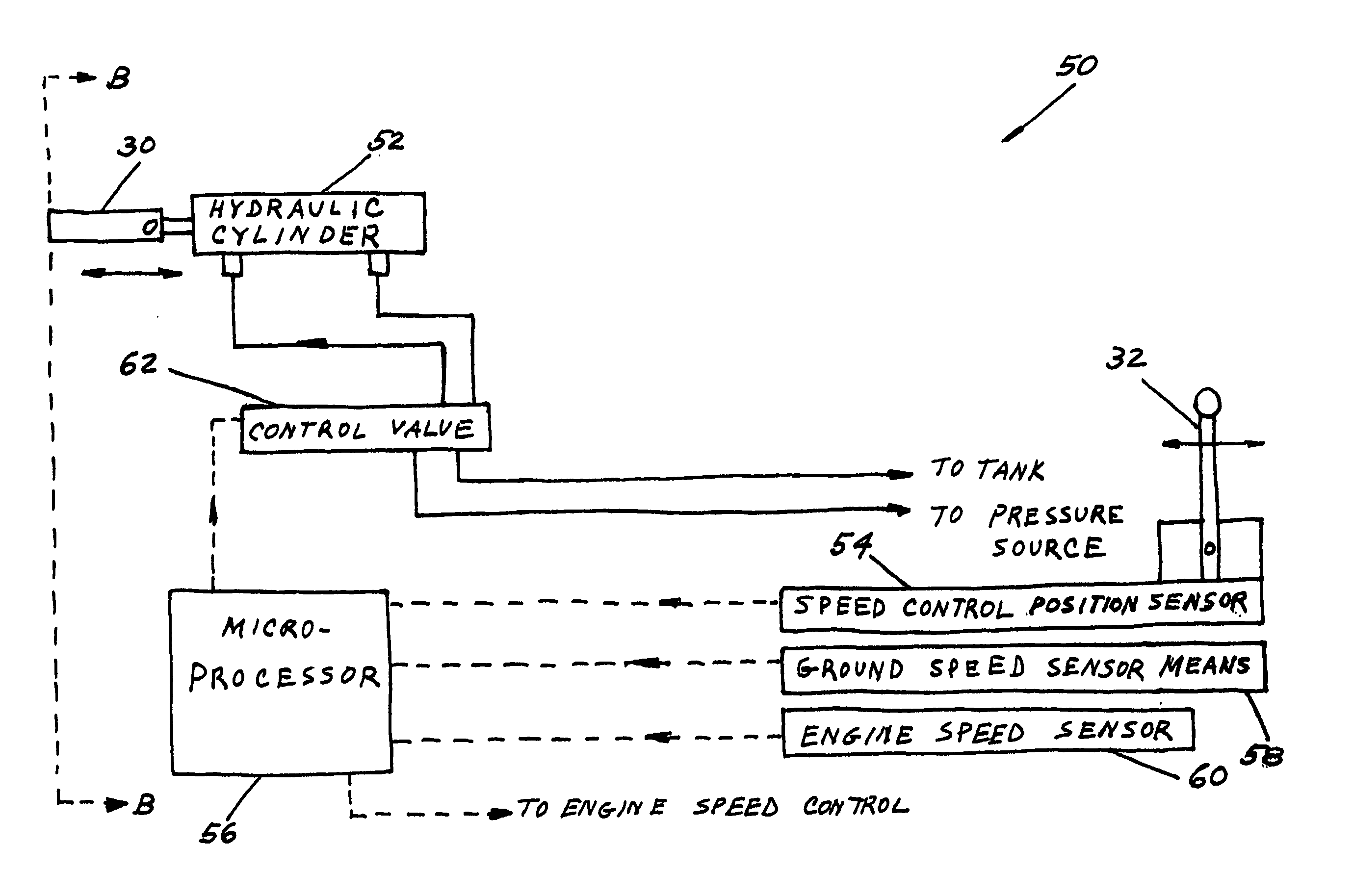 Electronic speed control system for farm machines