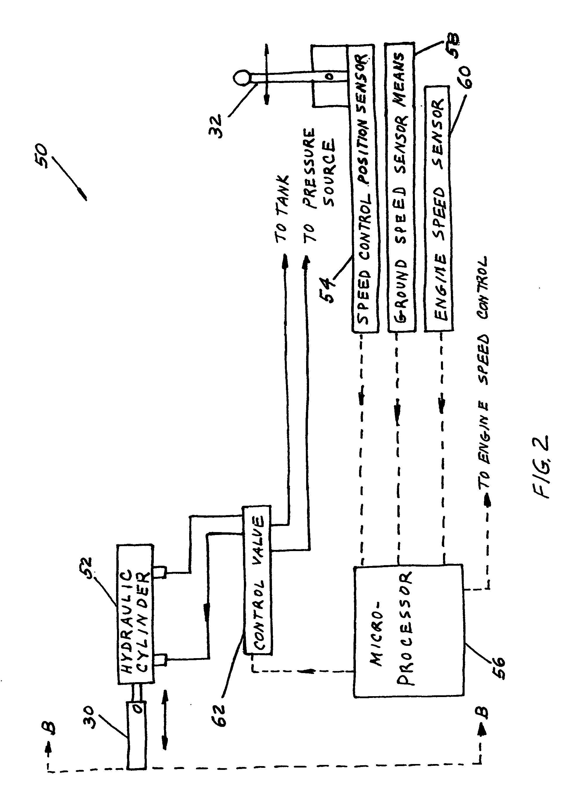 Electronic speed control system for farm machines