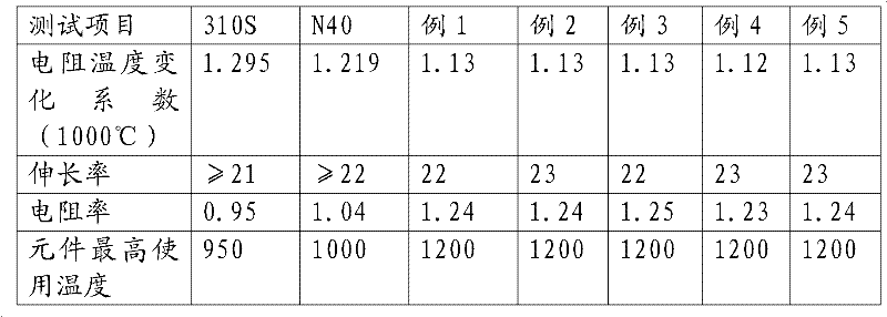 Locomotive braking resistance tape and preparation method thereof