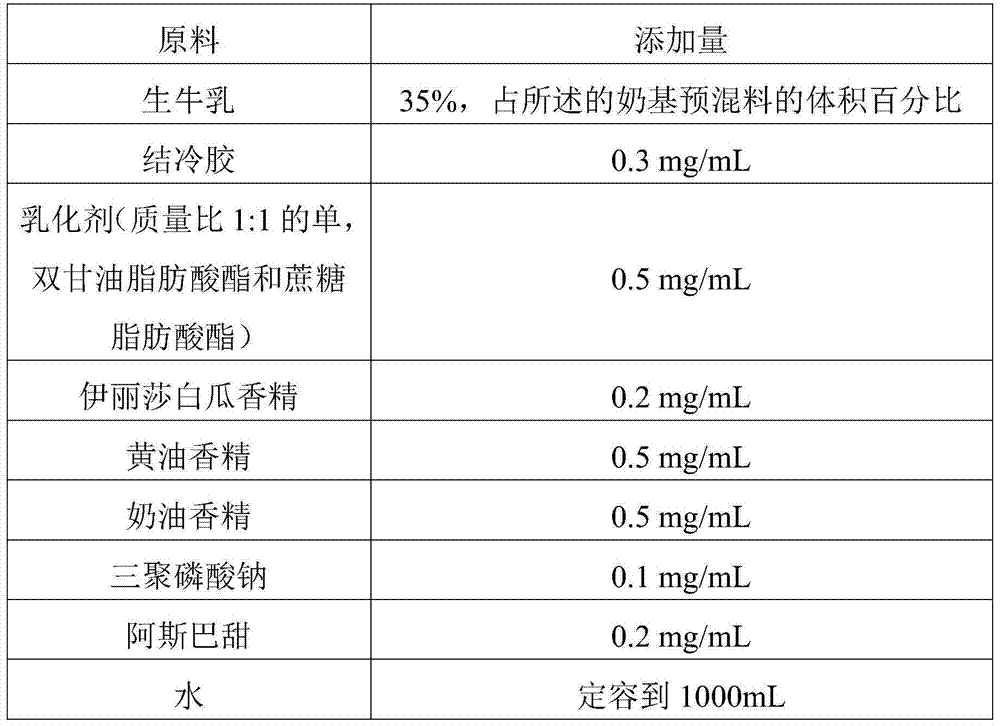 Milk beverage, and raw material composition and preparation method thereof