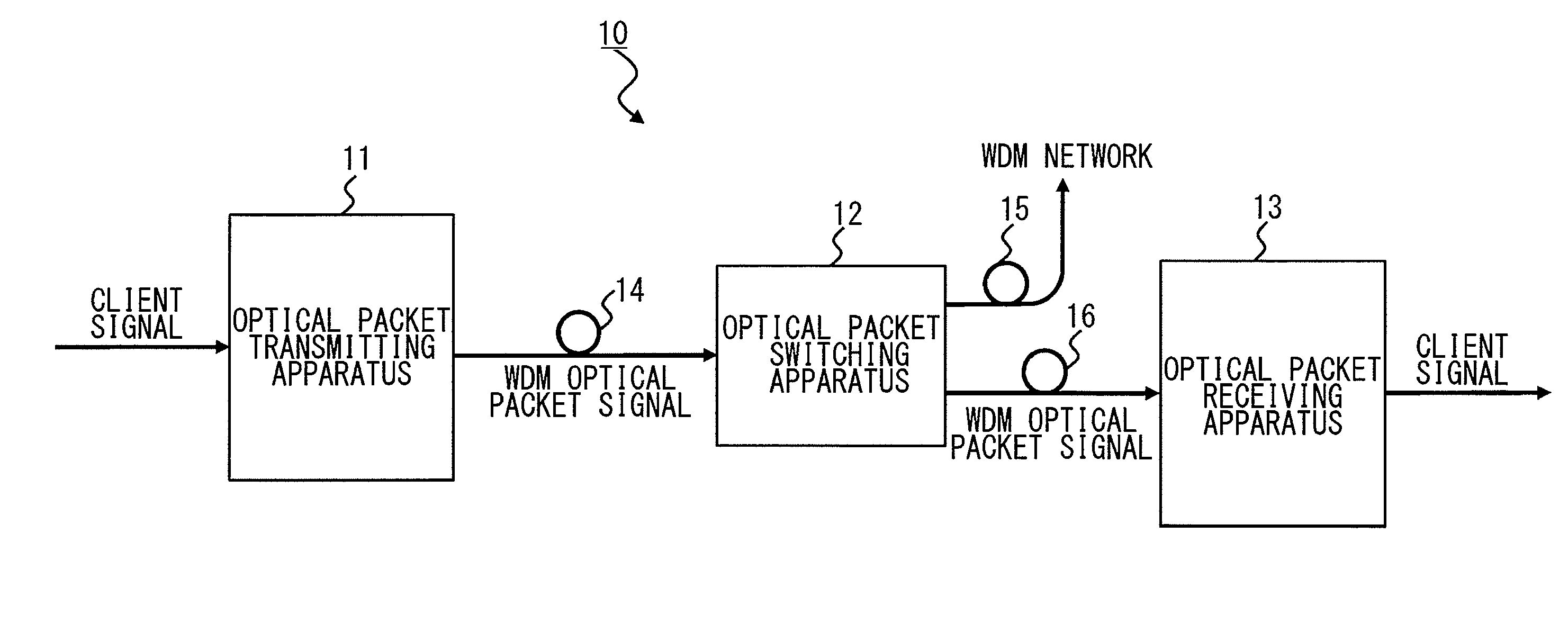 Optical packet switching system