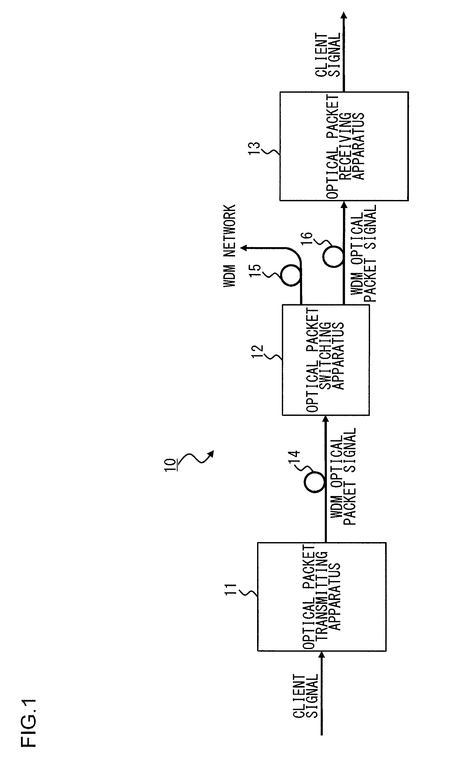 Optical packet switching system