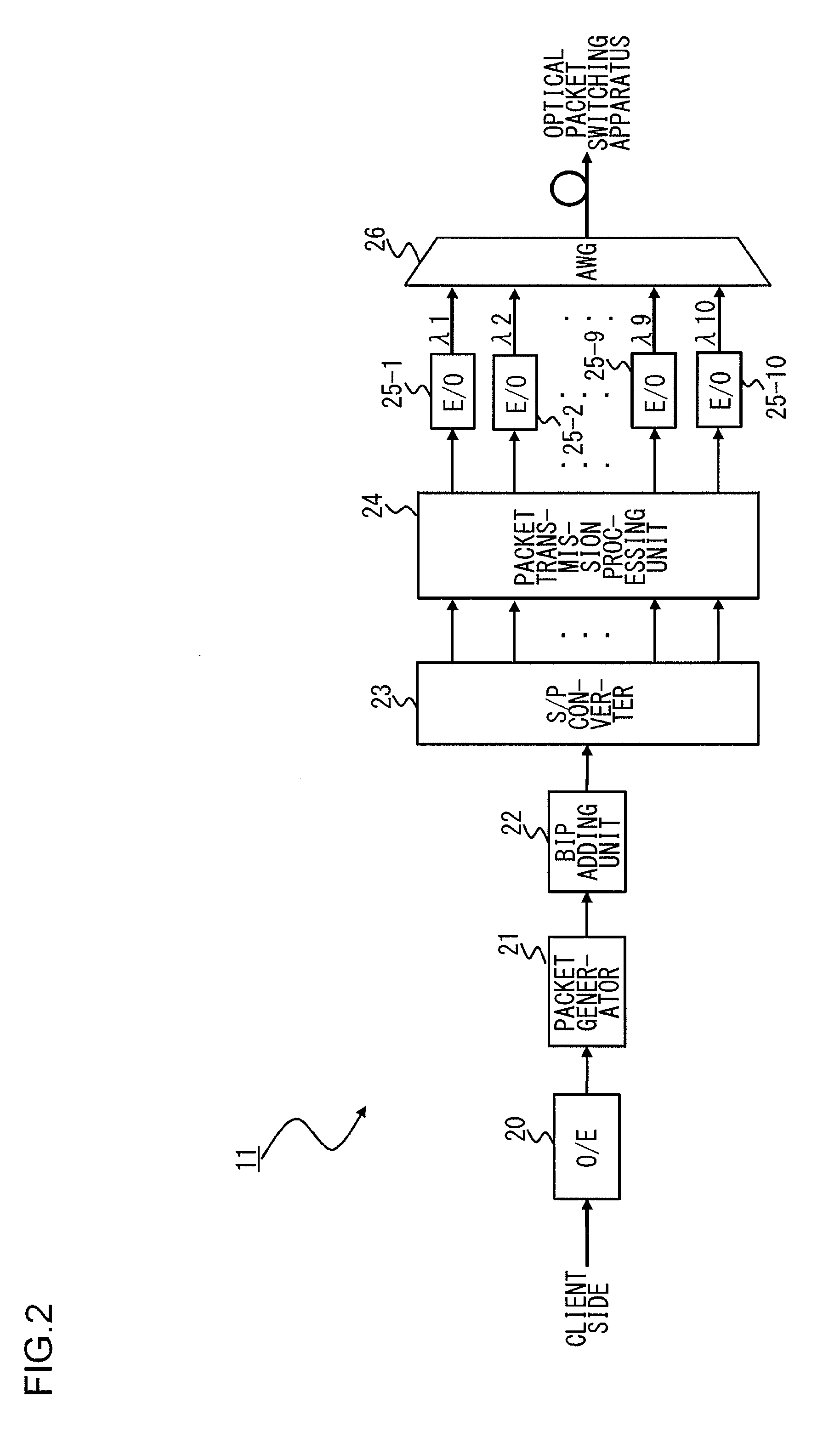 Optical packet switching system