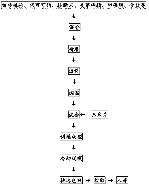 Cocoa butter replacer chocolate product and making method thereof