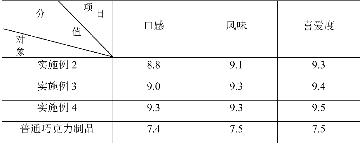 Cocoa butter replacer chocolate product and making method thereof