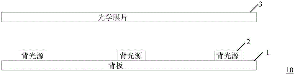 Backlight module and display device