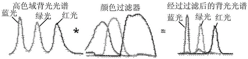 Backlight module and display device