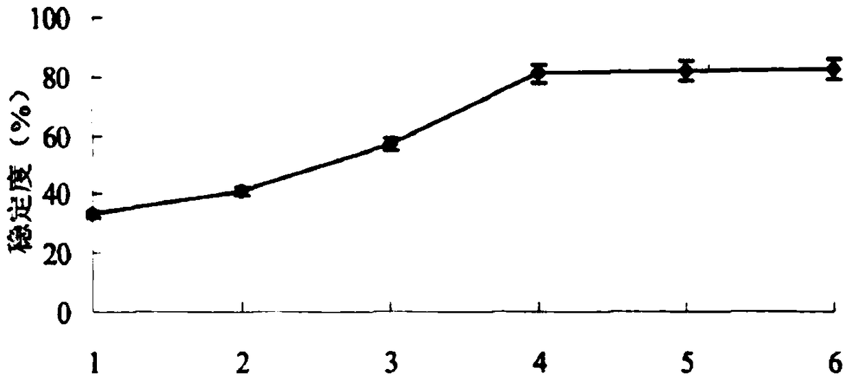 Method for co-production of yak bone collagen polypeptide chelated calcium and bone polypeptide