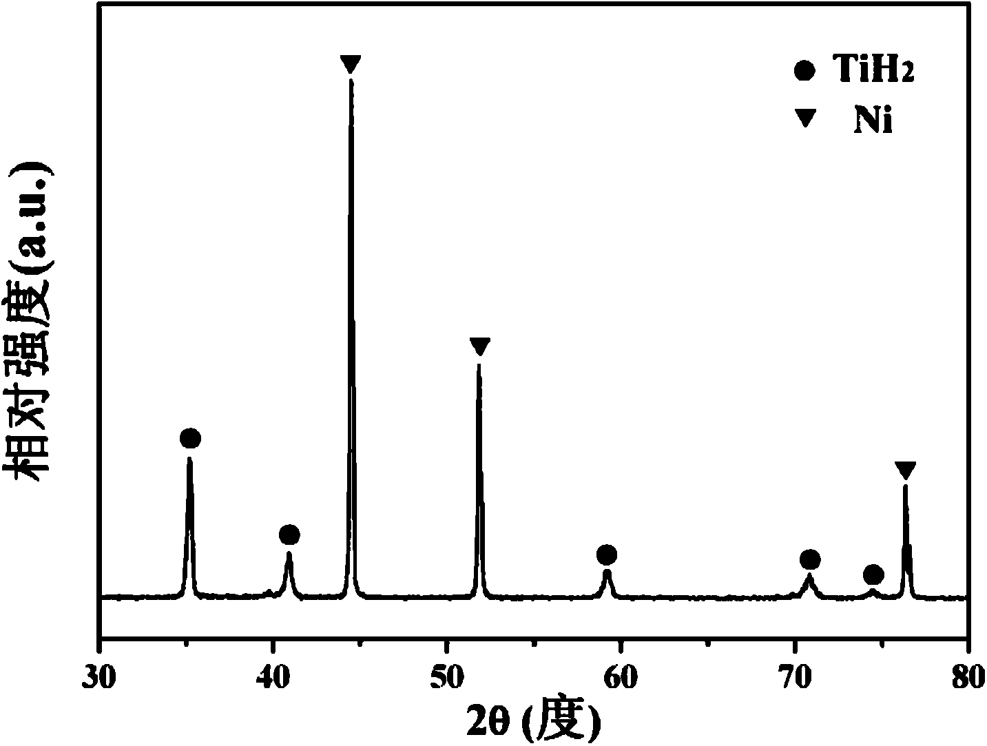 Method for preparing in-situ growed carbon nano tube reinforcing TiNi high-temperature solders