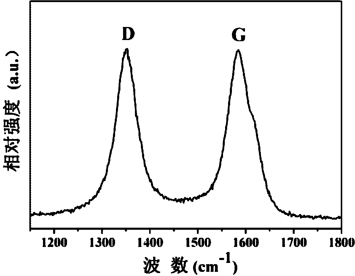 Method for preparing in-situ growed carbon nano tube reinforcing TiNi high-temperature solders