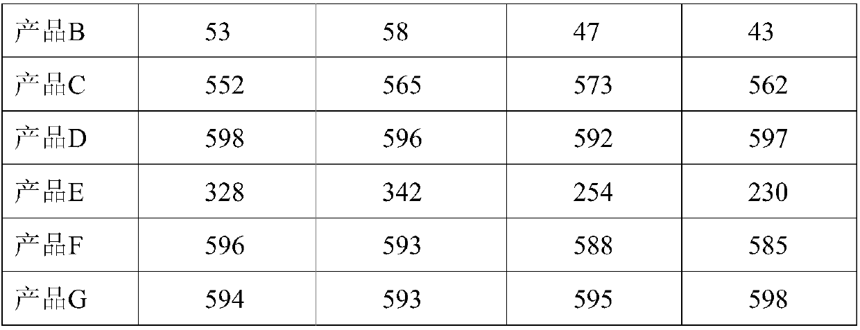 Microorganism fermentation filtrate and application thereof to degradation of pesticide residues in soil