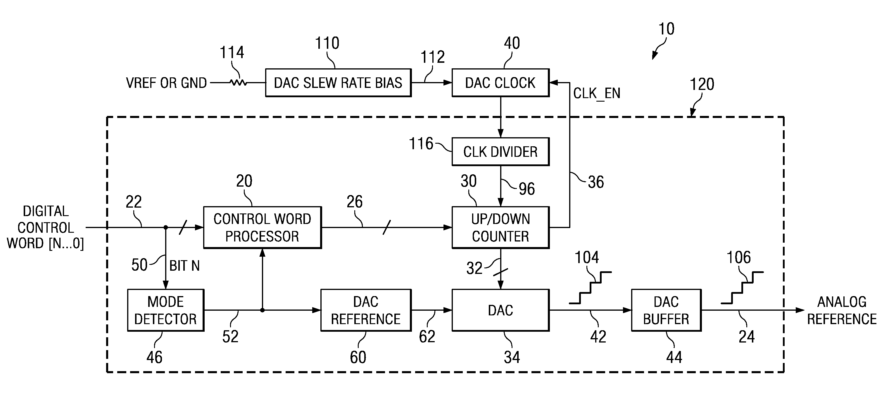 Multi-mode digital-to-analog converter