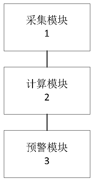 Bare conductor thermal state early warning method and system