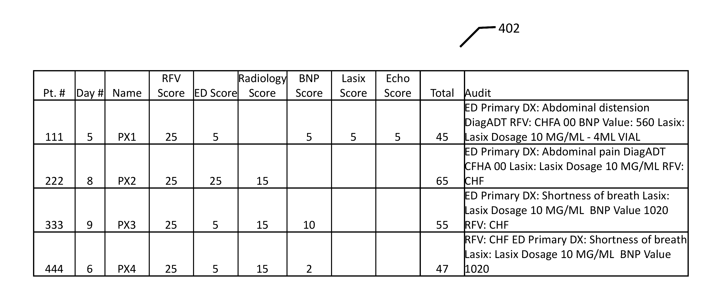 System and Method for Managing Cognitive Bandwidth to Prevent Failure of Valuable Tasks Requiring Cognition