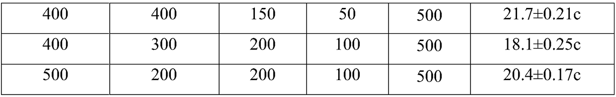 Trapping composition for Trachea atriplicis and application thereof