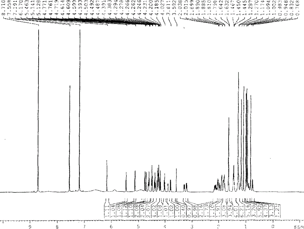 Anti-tumor saponin in anemone plants and preparation method thereof as well as application