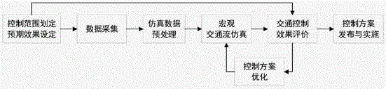 Joint optimization method and system for multiple traffic management and control measures in consideration of environmental benefits