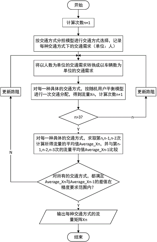 Joint optimization method and system for multiple traffic management and control measures in consideration of environmental benefits