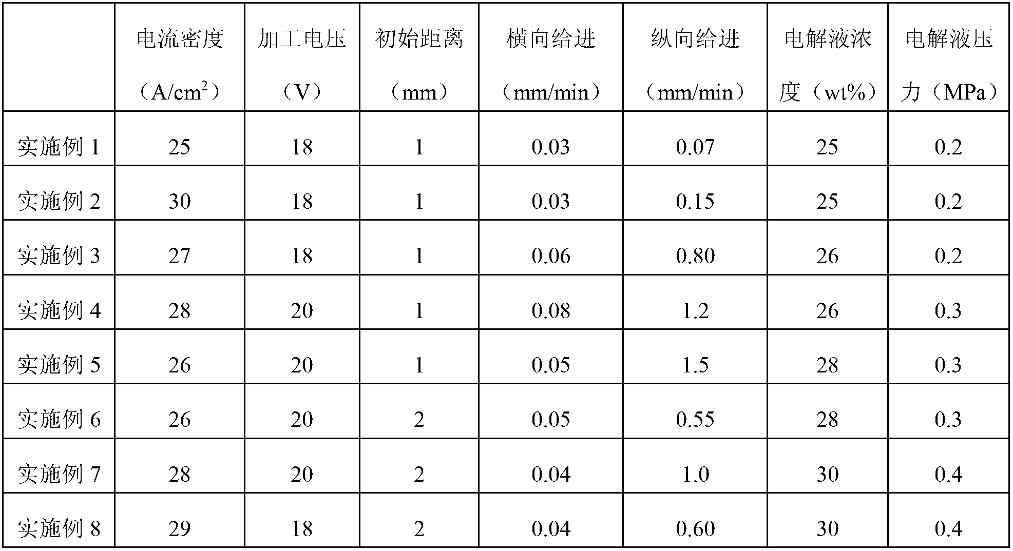 Electrolytic machining system and method for foamed aluminium buffering and energy adsorbing material