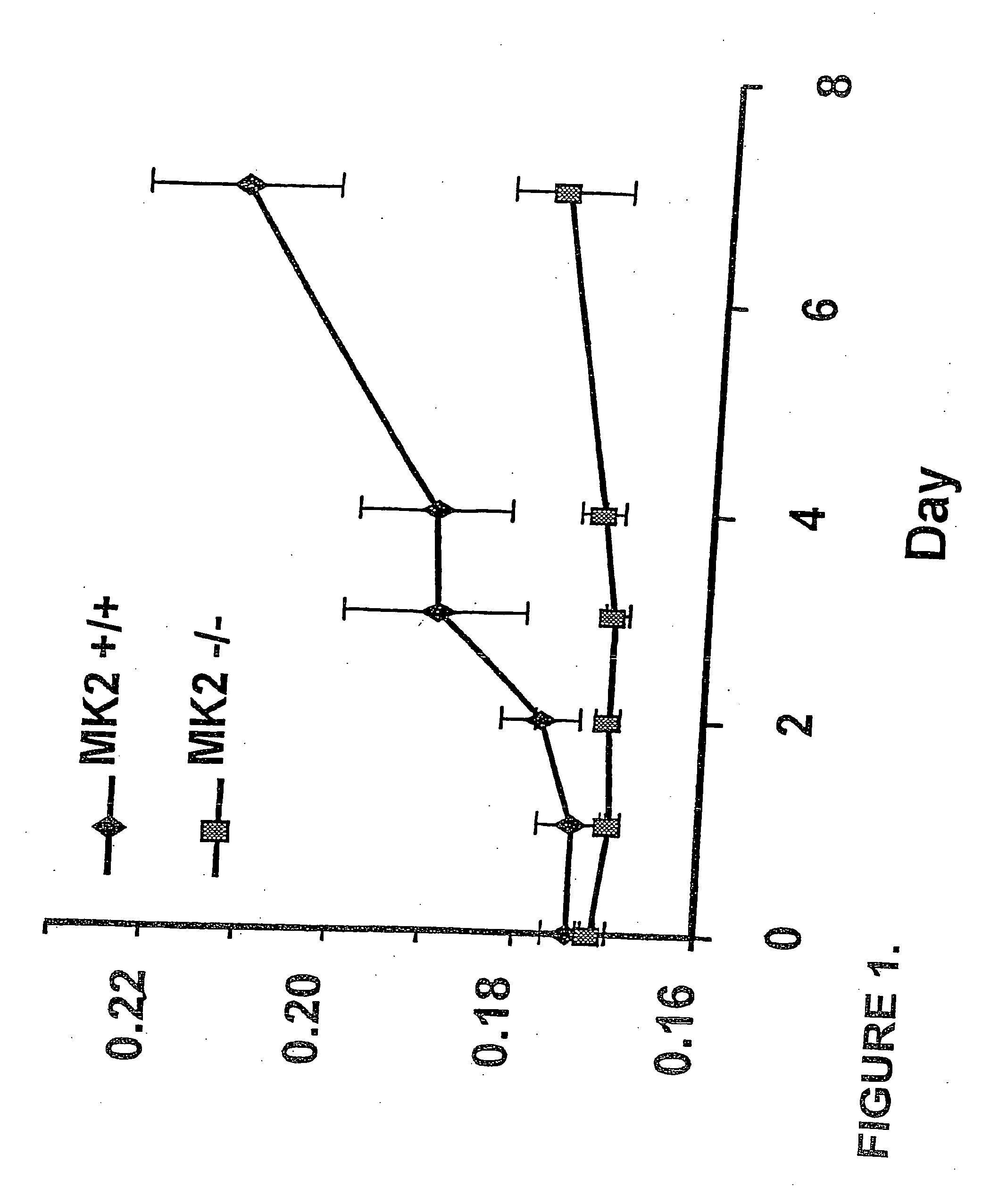 Beta-carboline compounds and analogues thereof as mitogen-activated protein kinase-activated protein kinase-2 inhibitors