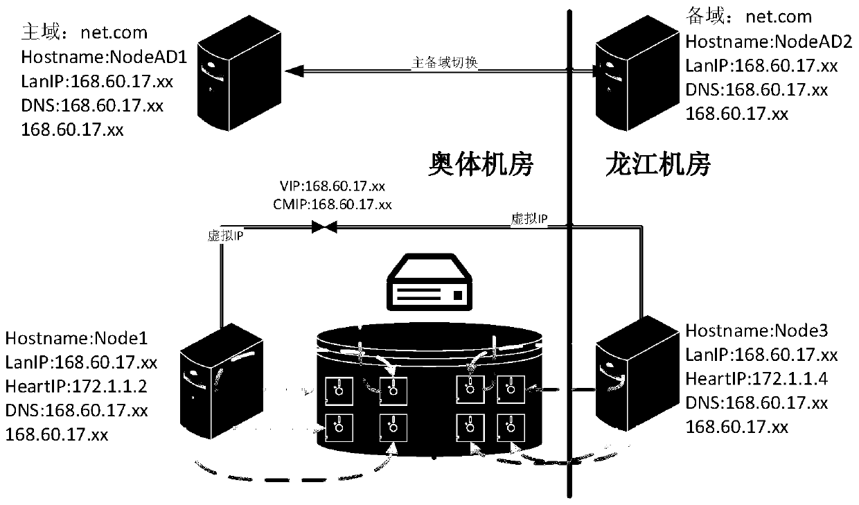 Method for improving service continuity