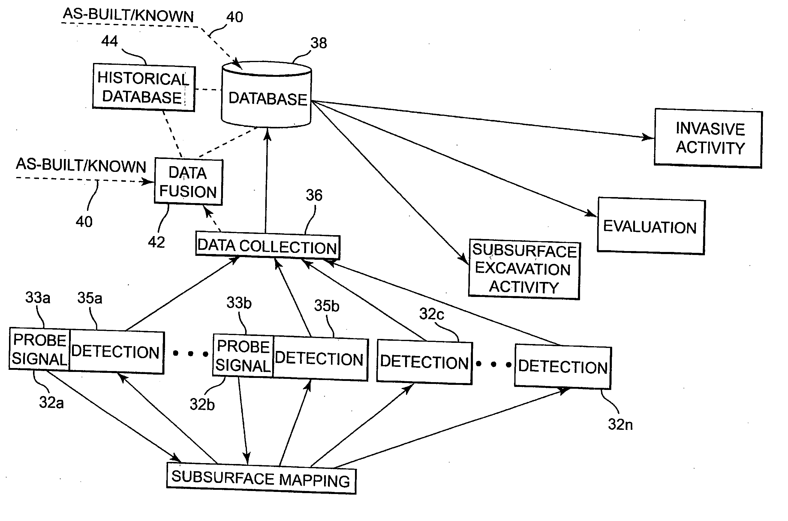 Utility mapping and data distribution system and method