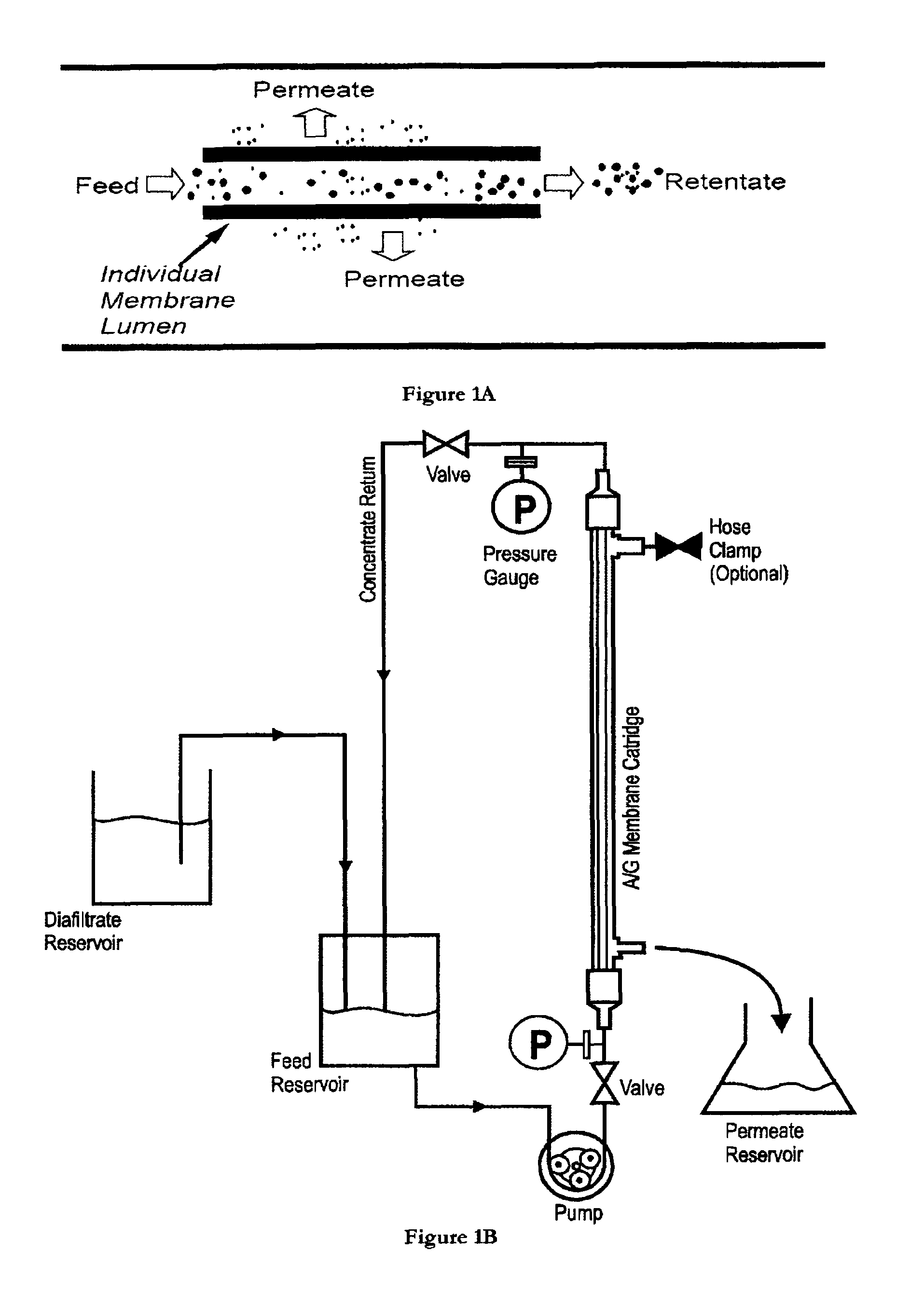 Compositions for separation methods