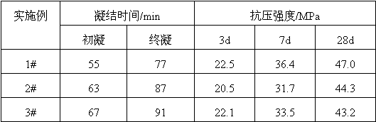 Method for producing sulphate aluminum cement