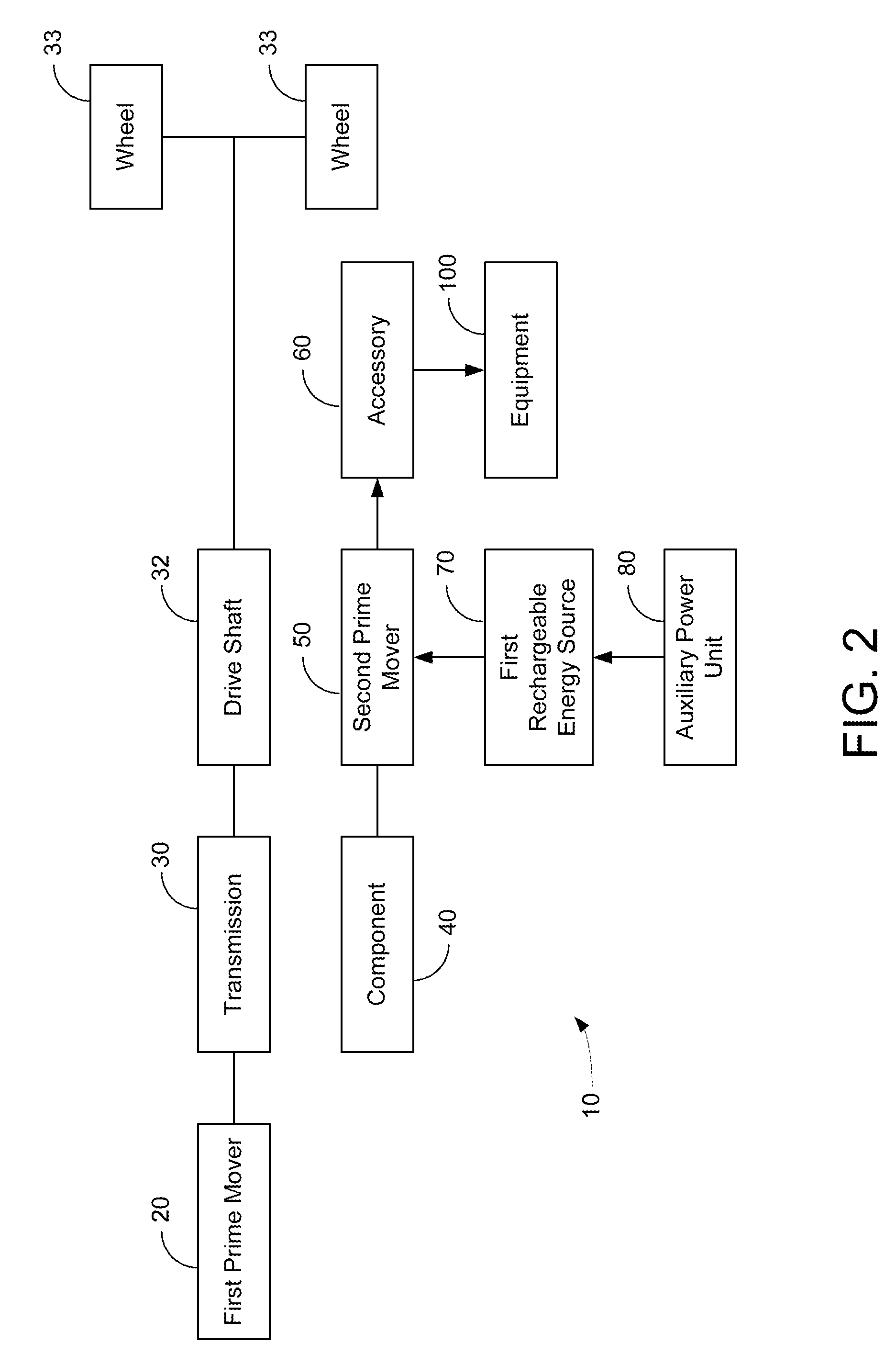 Hybrid vehicle drive system and method and idle reduction system and method