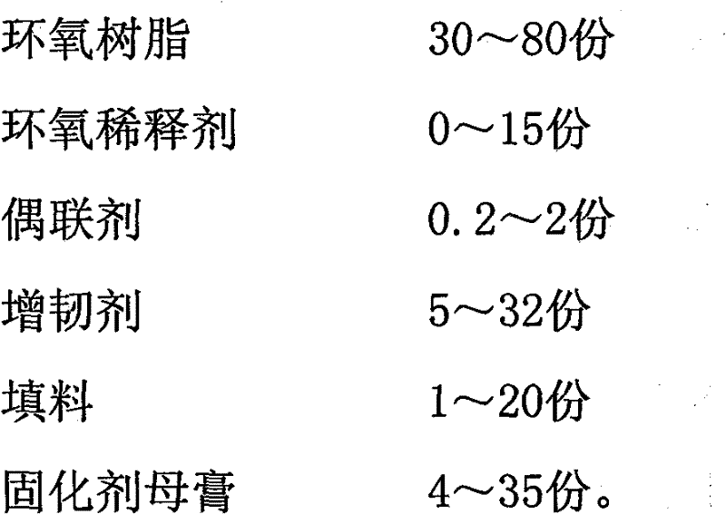 Single-component high peel strength epoxy resin adhesive and preparation method thereof