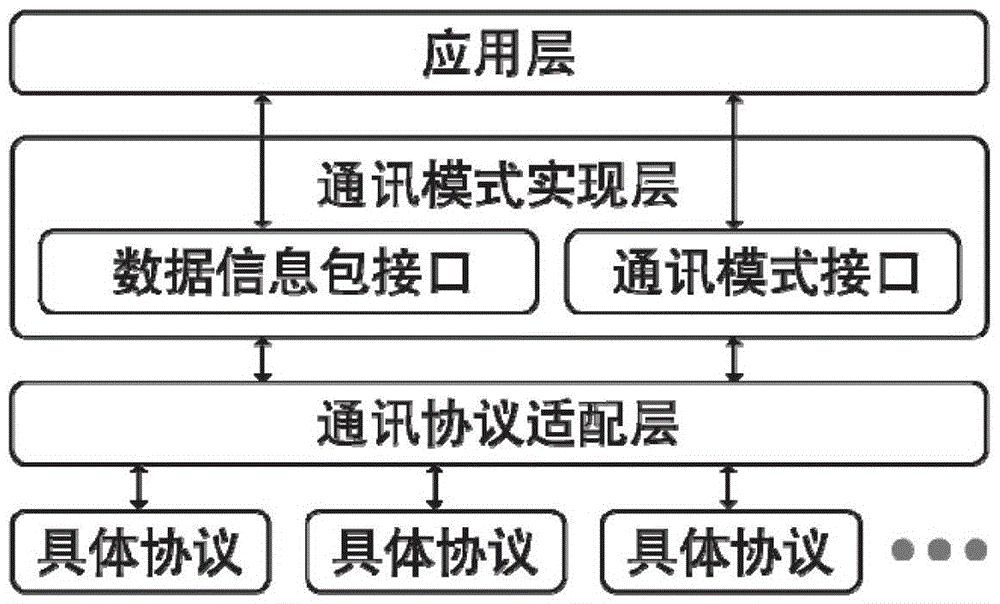 A Middleware System for Satellite Test Data Acquisition and Control