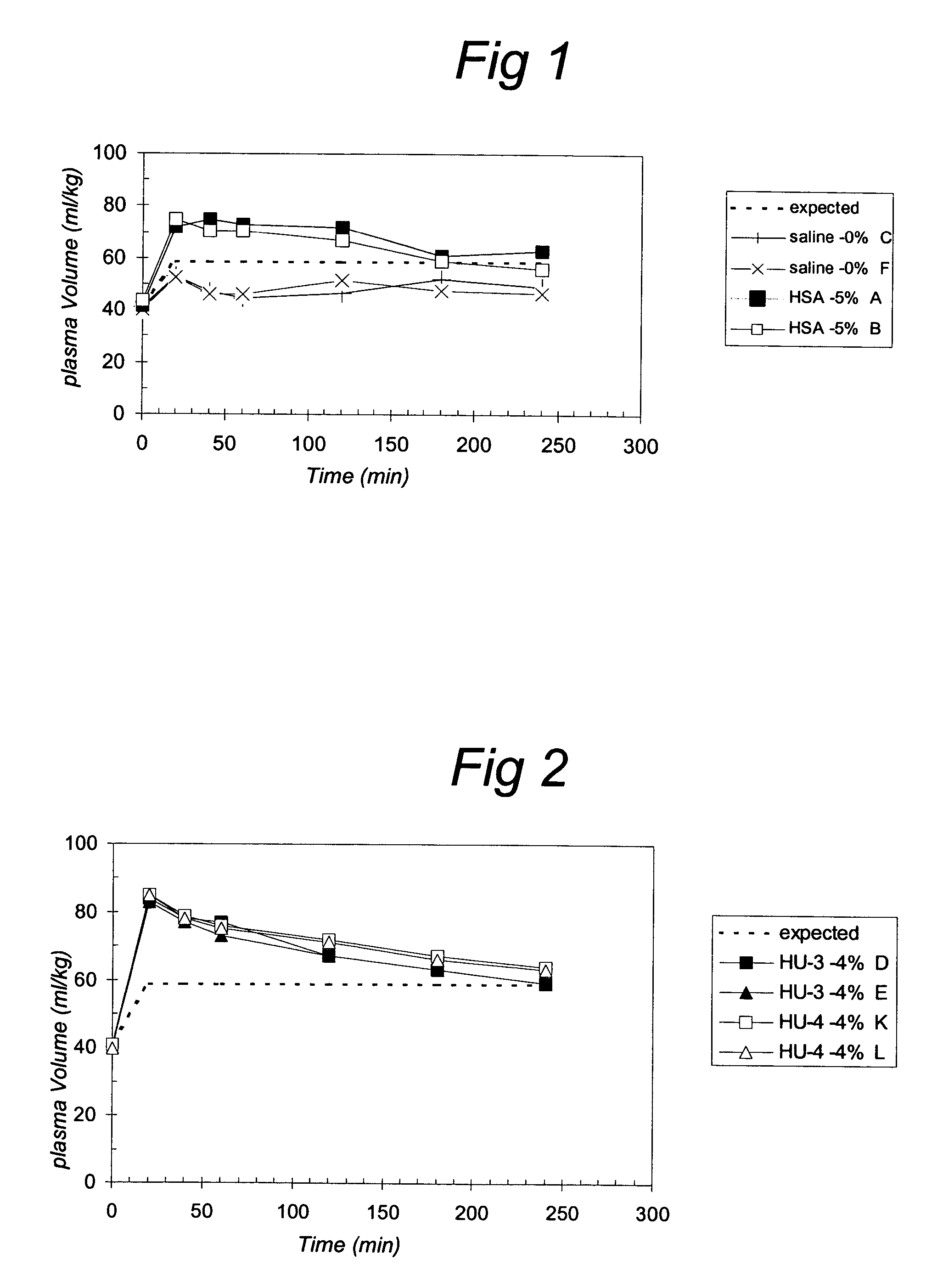 Use of recombinant gelatin-like proteins as plasma expanders and compositions suitable for plasma substitution