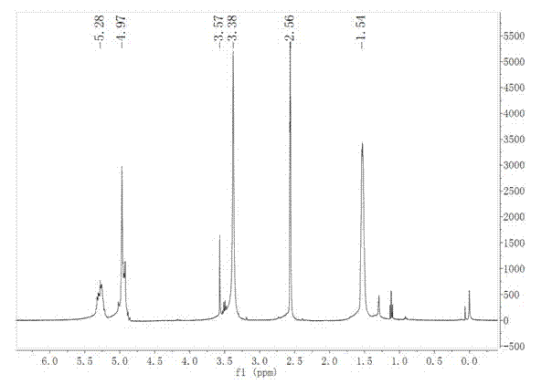 Preparation method of targeting composite nanoparticle