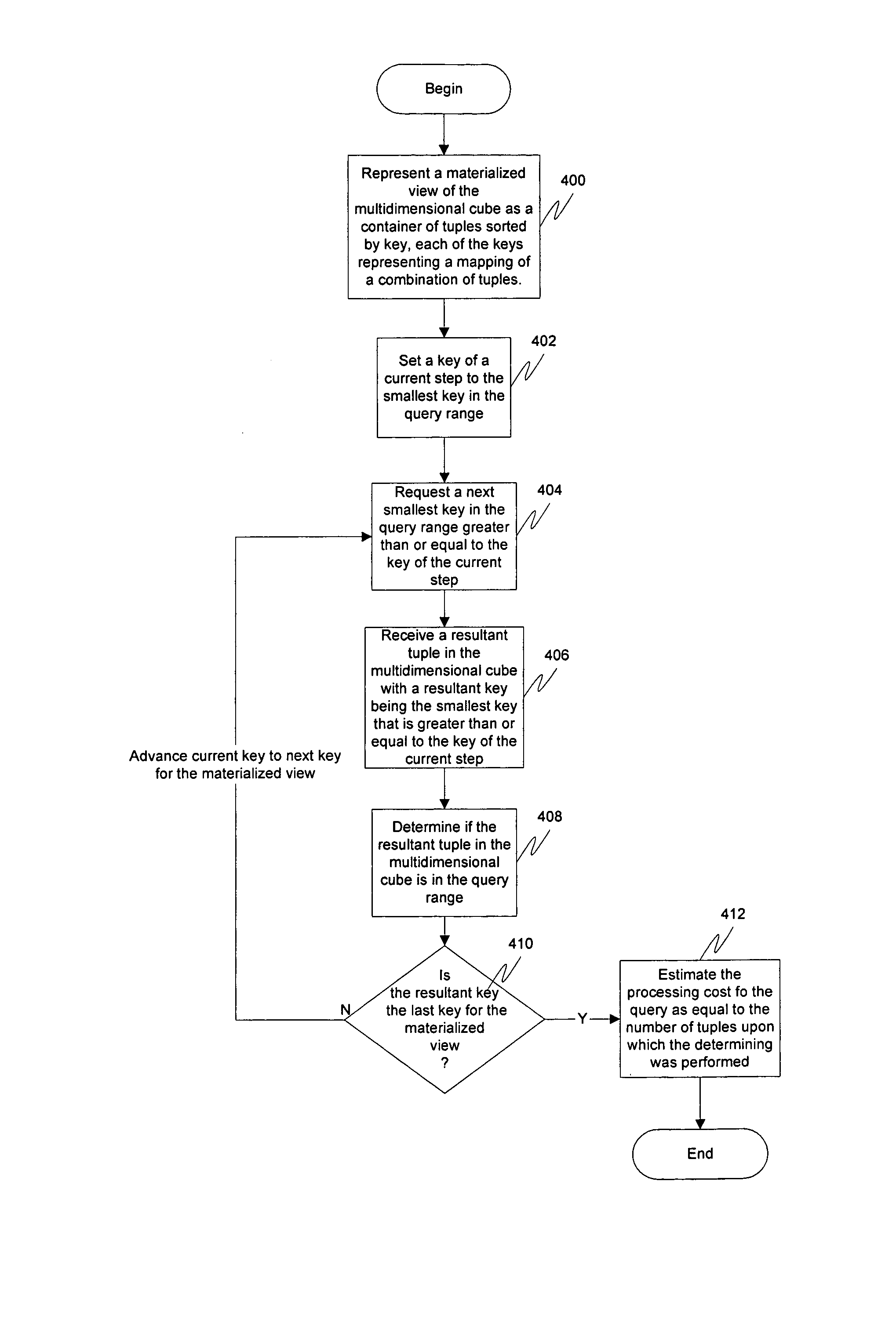 Query costing in a multidimensional database