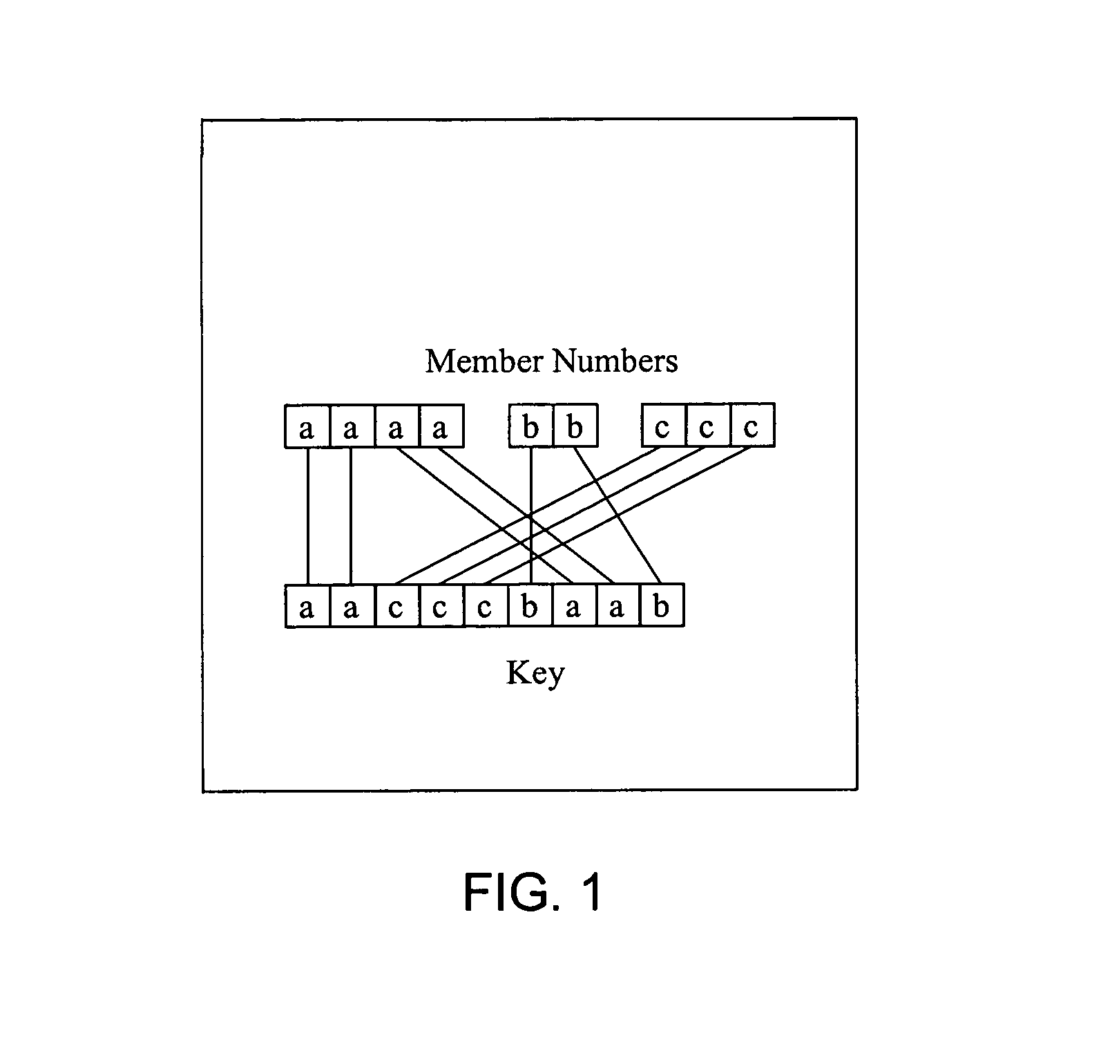 Query costing in a multidimensional database