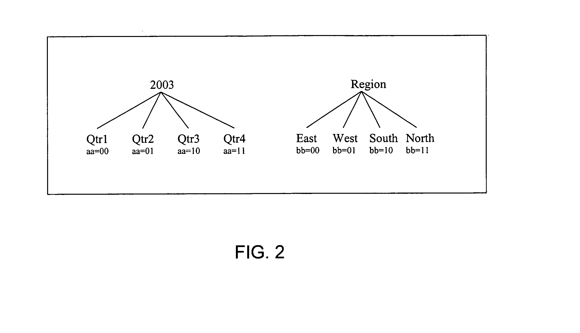 Query costing in a multidimensional database