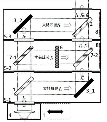 Multi-channel terahertz wave modulation method and system