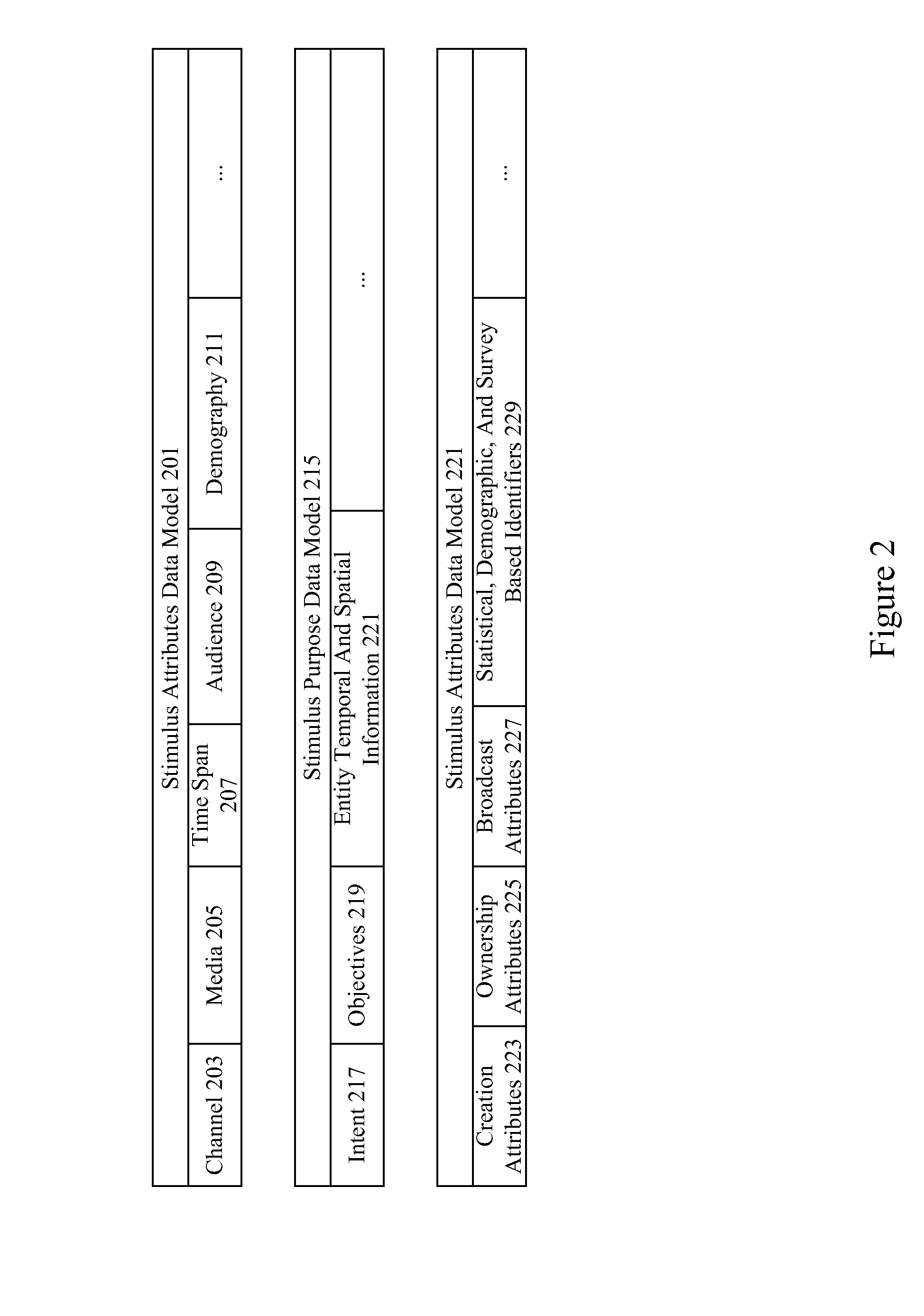 Neuro-response stimulus and stimulus attribute resonance estimator