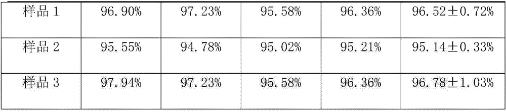 Preparation method of instantly dissolved azithromycin oral suspension