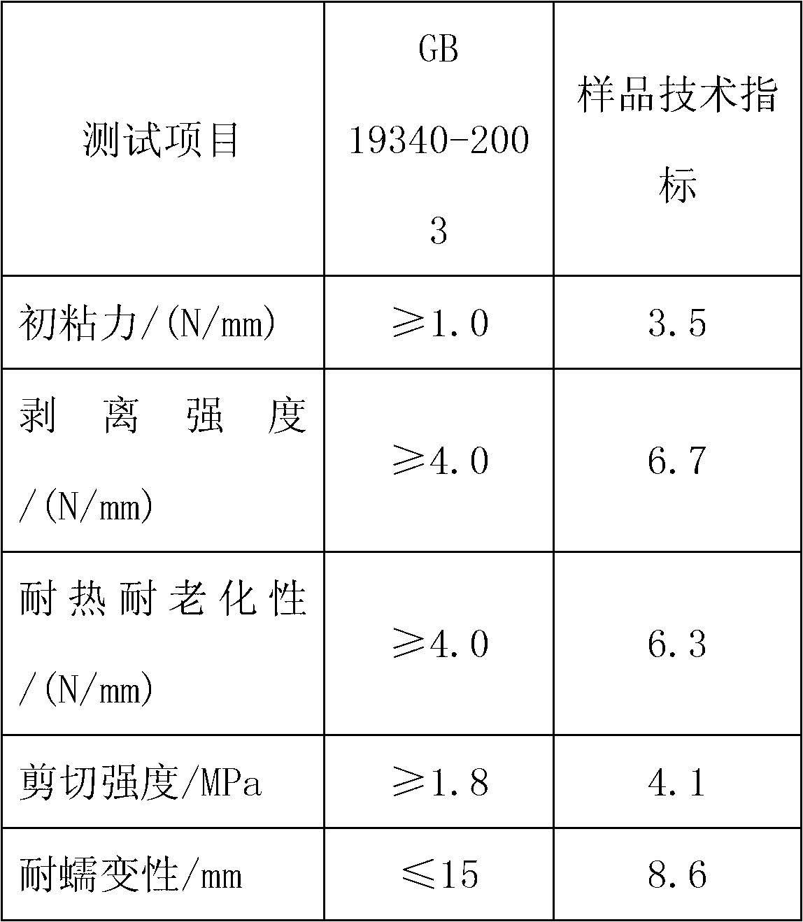 High-solid-content aqueous adhesive for shoes and preparation method thereof