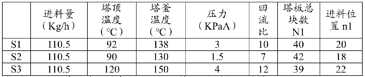 Method of producing o-tert-butyl phenol and p-tert-butyl phenol through combination of rectification and crystallization