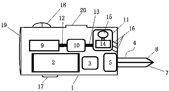 Branch shear