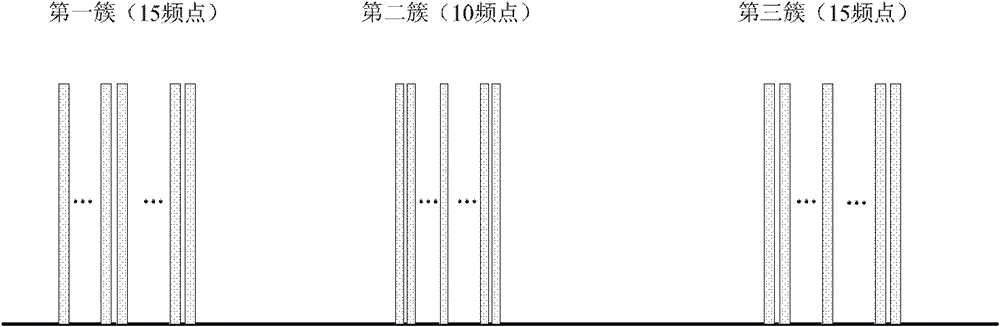 A terminal frequency point mapping and configuration method