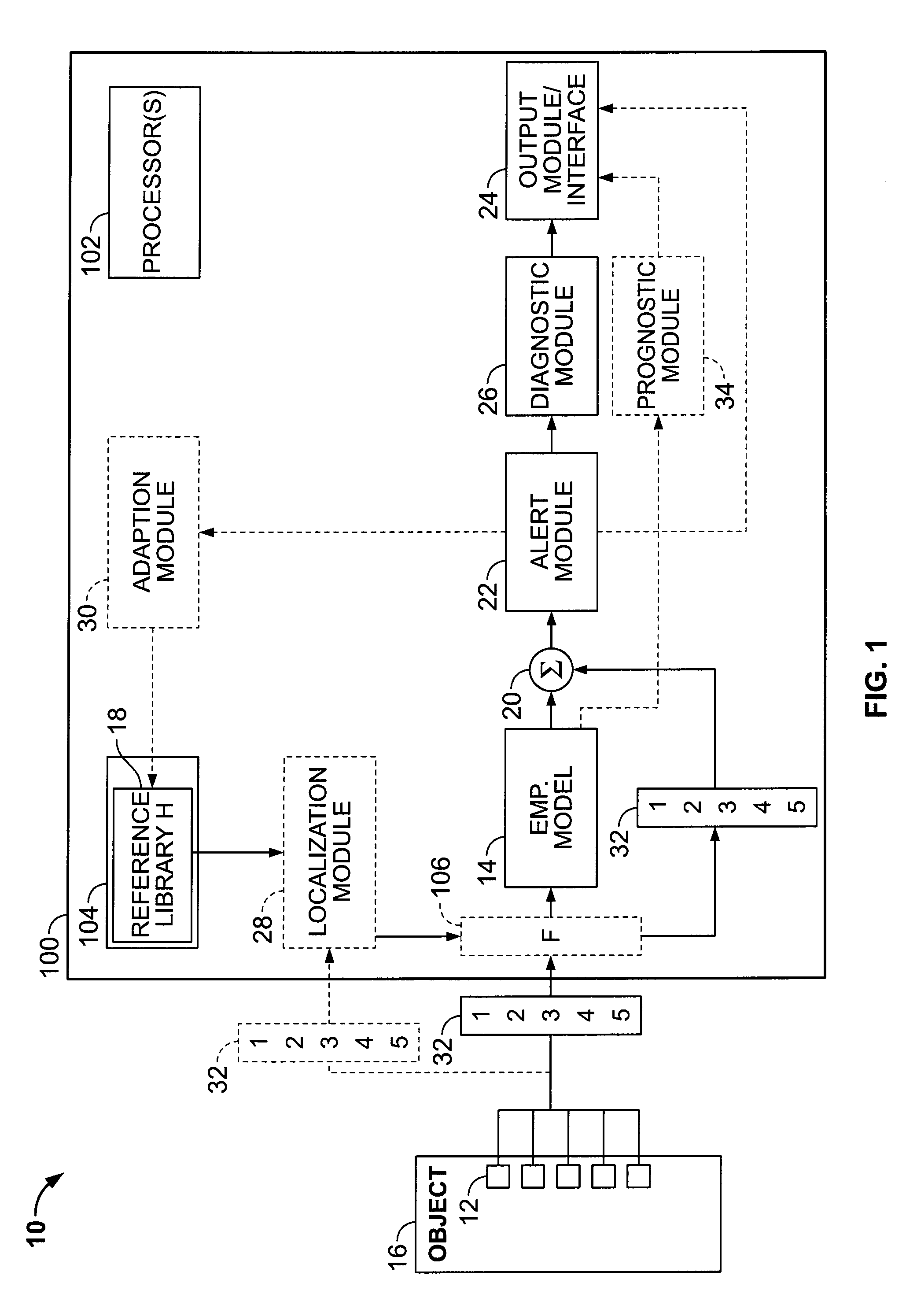 System of Sequential Kernel Regression Modeling for Forecasting and Prognostics