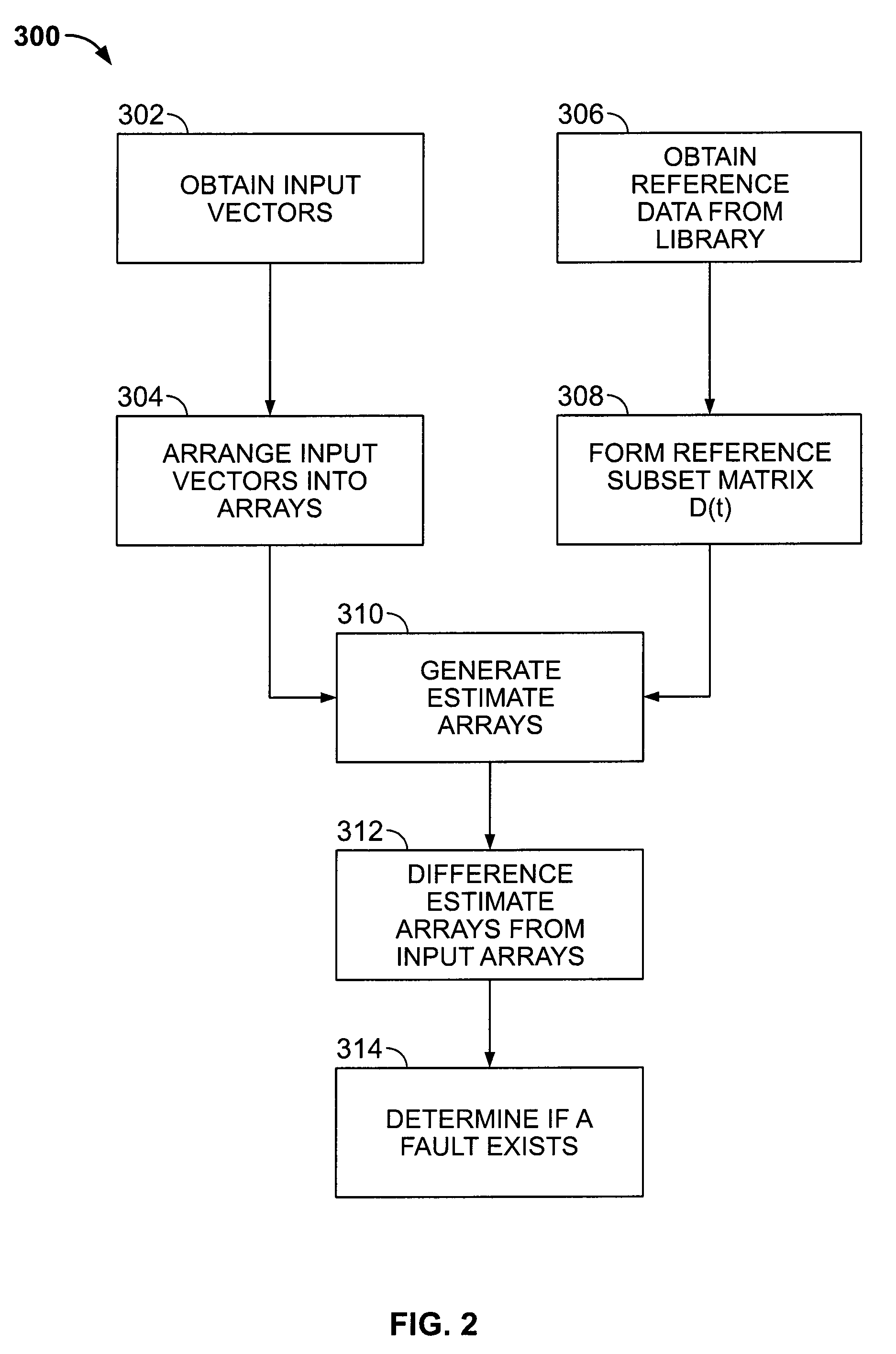 System of Sequential Kernel Regression Modeling for Forecasting and Prognostics